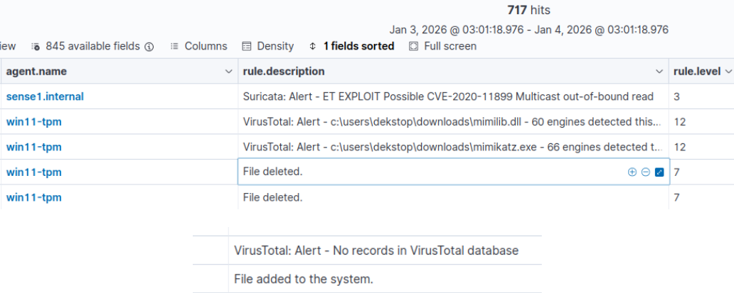 Wazuh VirusTotal voorbeeld (volledige pagina)